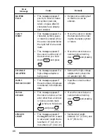 Preview for 70 page of Brother 1300 User Manual