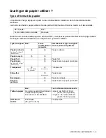 Preview for 17 page of Brother 1435 - HL B/W Laser Printer (French) Manual De L'Utilisateur