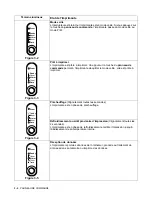 Preview for 55 page of Brother 1435 - HL B/W Laser Printer (French) Manual De L'Utilisateur