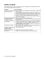 Preview for 80 page of Brother 1435 - HL B/W Laser Printer (French) Manual De L'Utilisateur