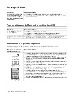 Preview for 86 page of Brother 1435 - HL B/W Laser Printer (French) Manual De L'Utilisateur