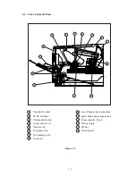 Preview for 15 page of Brother 1660e - B/W Laser Printer Service Manual