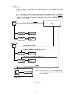 Preview for 18 page of Brother 1660e - B/W Laser Printer Service Manual