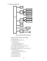 Preview for 39 page of Brother 1660e - B/W Laser Printer Service Manual