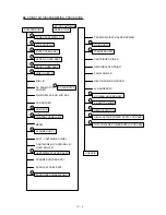 Preview for 49 page of Brother 1660e - B/W Laser Printer Service Manual