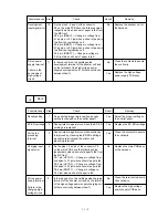 Preview for 81 page of Brother 1660e - B/W Laser Printer Service Manual