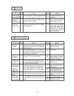 Preview for 83 page of Brother 1660e - B/W Laser Printer Service Manual