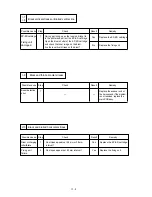 Preview for 84 page of Brother 1660e - B/W Laser Printer Service Manual