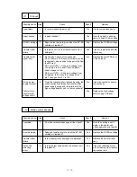 Preview for 85 page of Brother 1660e - B/W Laser Printer Service Manual