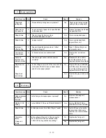 Preview for 86 page of Brother 1660e - B/W Laser Printer Service Manual