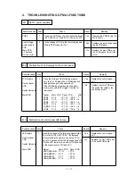 Preview for 87 page of Brother 1660e - B/W Laser Printer Service Manual