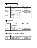 Preview for 88 page of Brother 1660e - B/W Laser Printer Service Manual