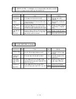 Preview for 89 page of Brother 1660e - B/W Laser Printer Service Manual