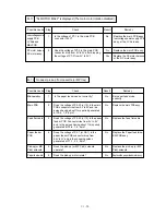 Preview for 91 page of Brother 1660e - B/W Laser Printer Service Manual