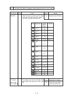 Preview for 92 page of Brother 1660e - B/W Laser Printer Service Manual