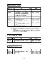 Preview for 93 page of Brother 1660e - B/W Laser Printer Service Manual