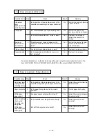 Preview for 96 page of Brother 1660e - B/W Laser Printer Service Manual