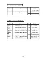 Preview for 97 page of Brother 1660e - B/W Laser Printer Service Manual