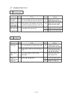 Preview for 98 page of Brother 1660e - B/W Laser Printer Service Manual