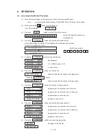 Preview for 99 page of Brother 1660e - B/W Laser Printer Service Manual