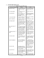 Preview for 102 page of Brother 1660e - B/W Laser Printer Service Manual