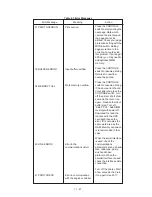 Preview for 103 page of Brother 1660e - B/W Laser Printer Service Manual