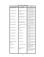 Preview for 105 page of Brother 1660e - B/W Laser Printer Service Manual