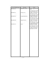 Preview for 106 page of Brother 1660e - B/W Laser Printer Service Manual