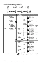 Preview for 48 page of Brother 1800C Owner'S Manual