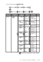 Preview for 49 page of Brother 1800C Owner'S Manual