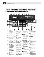 Предварительный просмотр 12 страницы Brother 1870MC - B/W - All-in-One Owner'S Manual