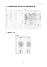 Preview for 191 page of Brother 1870N - HL B/W Laser Printer User Manual