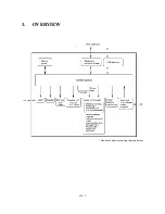 Preview for 32 page of Brother 1920CN - Color Inkjet - Fax Service Manual