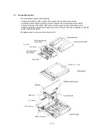 Preview for 34 page of Brother 1920CN - Color Inkjet - Fax Service Manual