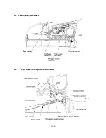 Preview for 36 page of Brother 1920CN - Color Inkjet - Fax Service Manual