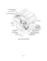 Preview for 42 page of Brother 1920CN - Color Inkjet - Fax Service Manual