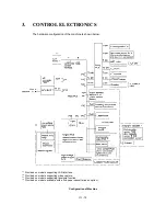 Preview for 43 page of Brother 1920CN - Color Inkjet - Fax Service Manual