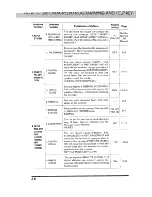 Preview for 32 page of Brother 1950MC - Plus B/W - All-in-One User Manual