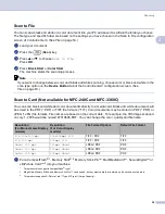 Preview for 42 page of Brother 1960C - IntelliFAX Color Inkjet Software User'S Manual