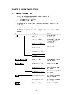 Preview for 115 page of Brother 2060 Service Manual