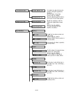 Preview for 126 page of Brother 2060 Service Manual