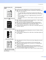 Предварительный просмотр 84 страницы Brother 2070N - B/W Laser Printer User Manual