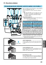 Предварительный просмотр 32 страницы Brother 2340CV (French) Manuel D'Instructions