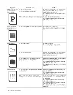 Preview for 98 page of Brother 4200CN - Color Laser Printer User Manual