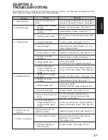 Предварительный просмотр 31 страницы Brother 4234DT Handbook