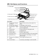 Preview for 27 page of Brother 4420c - MFC Color Inkjet User Manual