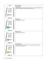 Preview for 78 page of Brother 5150DLT - B/W Laser Printer User Manual