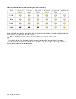 Preview for 82 page of Brother 5150DLT - B/W Laser Printer User Manual