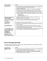 Preview for 108 page of Brother 5150DLT - B/W Laser Printer User Manual