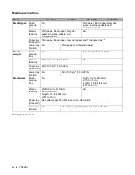 Preview for 126 page of Brother 5150DLT - B/W Laser Printer User Manual